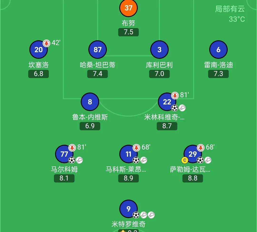包含多支顶尖球队在赛场上争夺荣誉，实力悬殊的词条