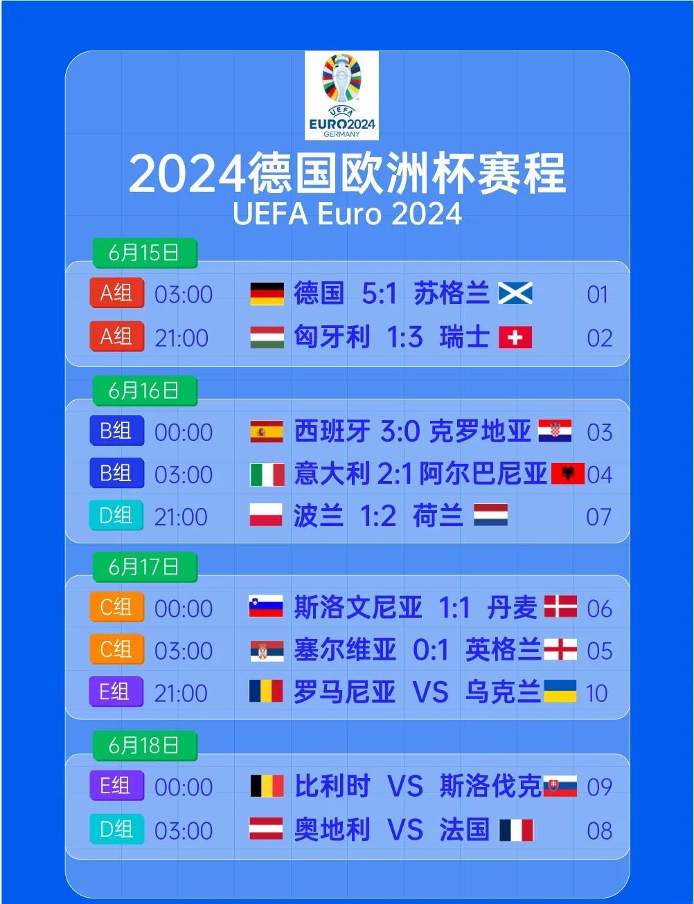包含欧洲国家队备战欧预赛，决定胜负的词条