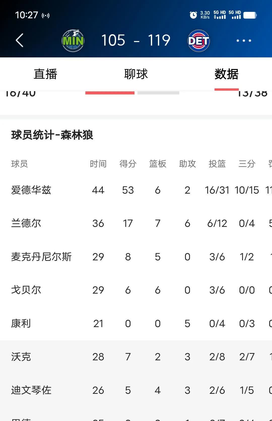 关于森林狼战绩告急，西部排名进一步下滑的信息