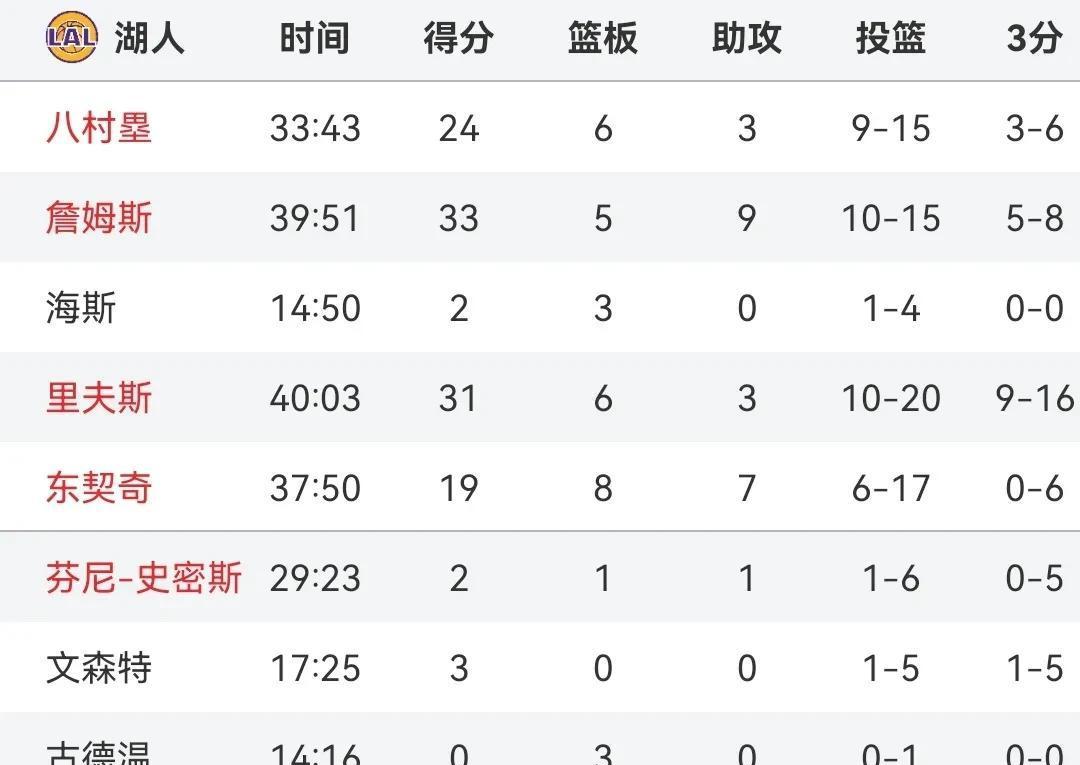 关于森林狼战绩告急，西部排名进一步下滑的信息